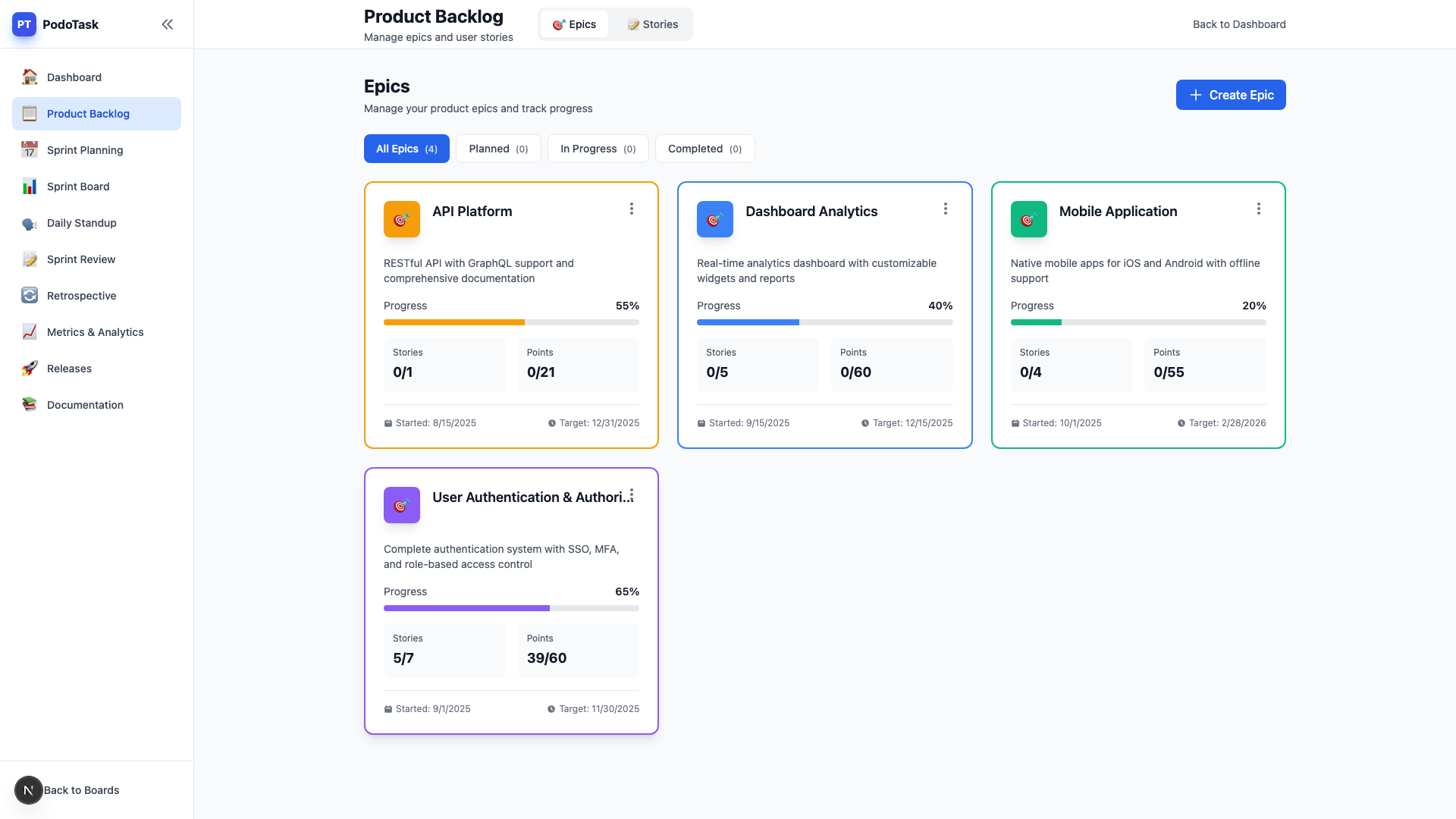 Product backlog with story prioritization