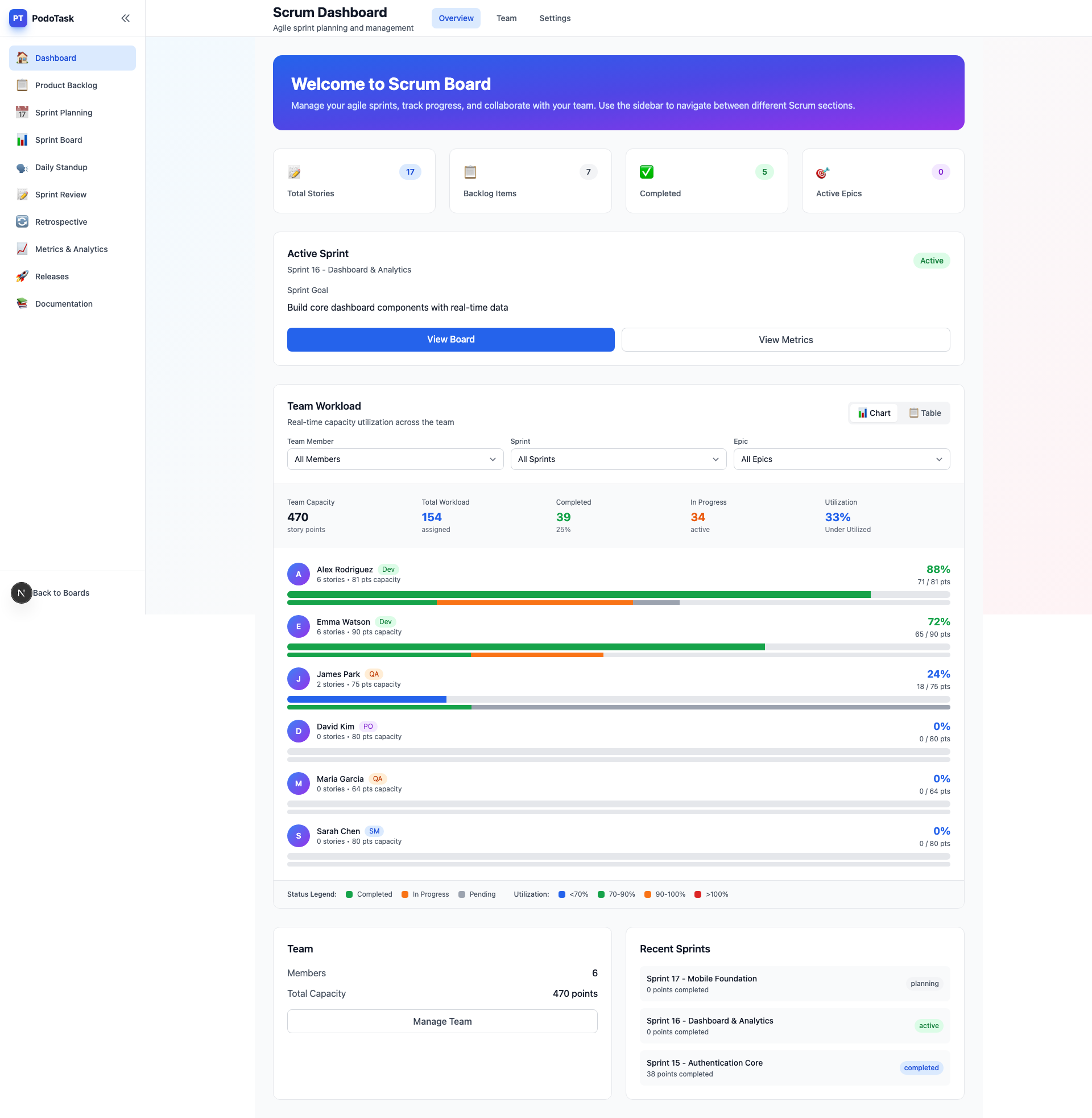 Scrum dashboard with sprint metrics and analytics